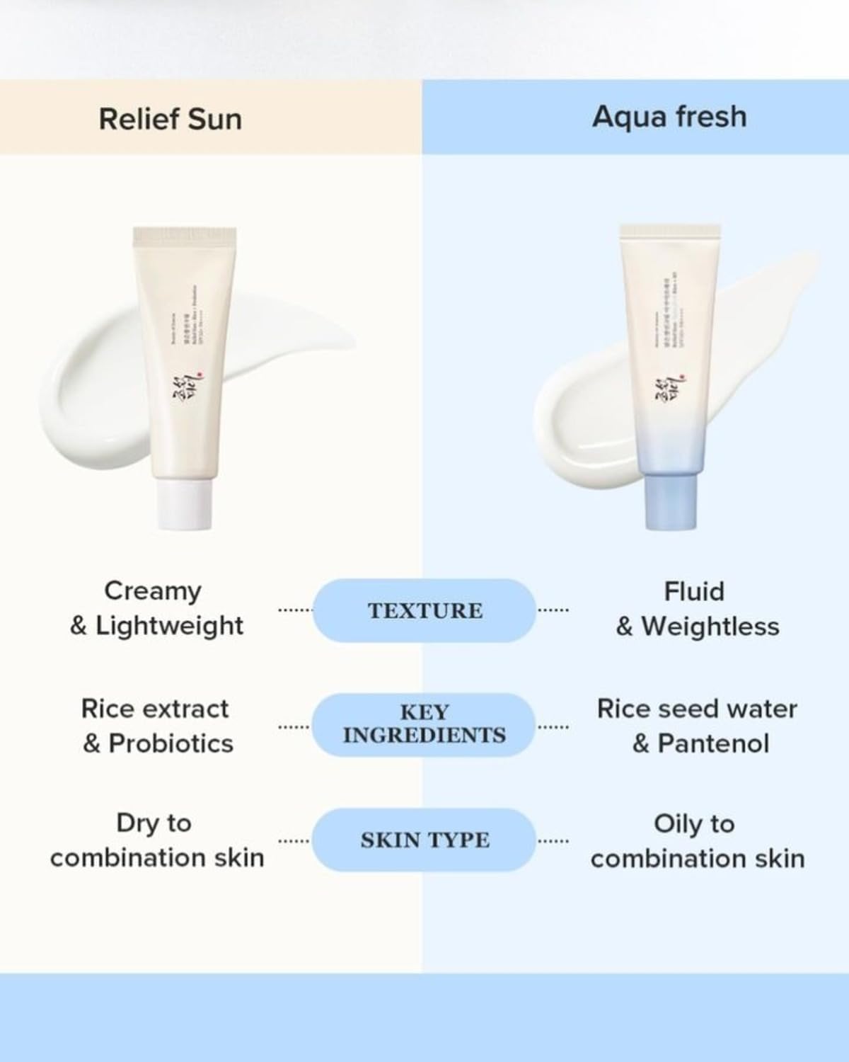 beauty-of-joseon-sun-cream-default-title-beauty-of-joseon-relief-sun-aqua-fresh-rice-b5-50-ml-lightweight-hydrating-sunscreen-spf50-pa-43028348600559.jpg