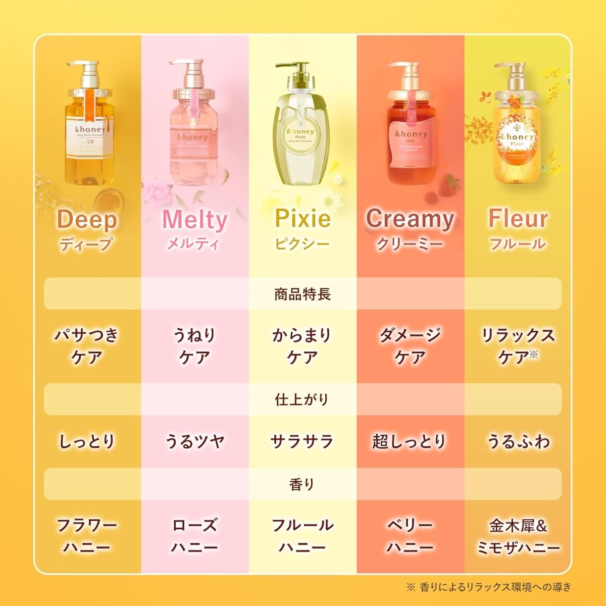 honey-shampoo-default-title-and-honey-deep-moist-shampoo-creamy-ex-damage-repair-treatment-melty-moist-repair-shampoo-and-treatment-set-42631277904111.jpg