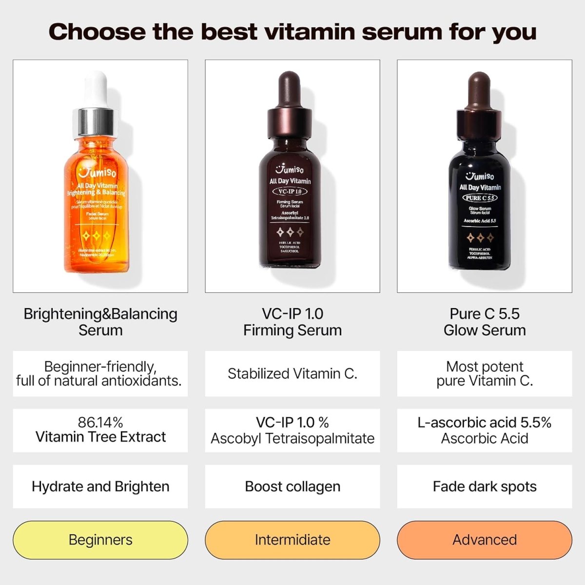 jumiso-face-serum-default-title-jumiso-all-day-vitamin-brightening-balancing-facial-serum-30ml-40295878951151.jpg