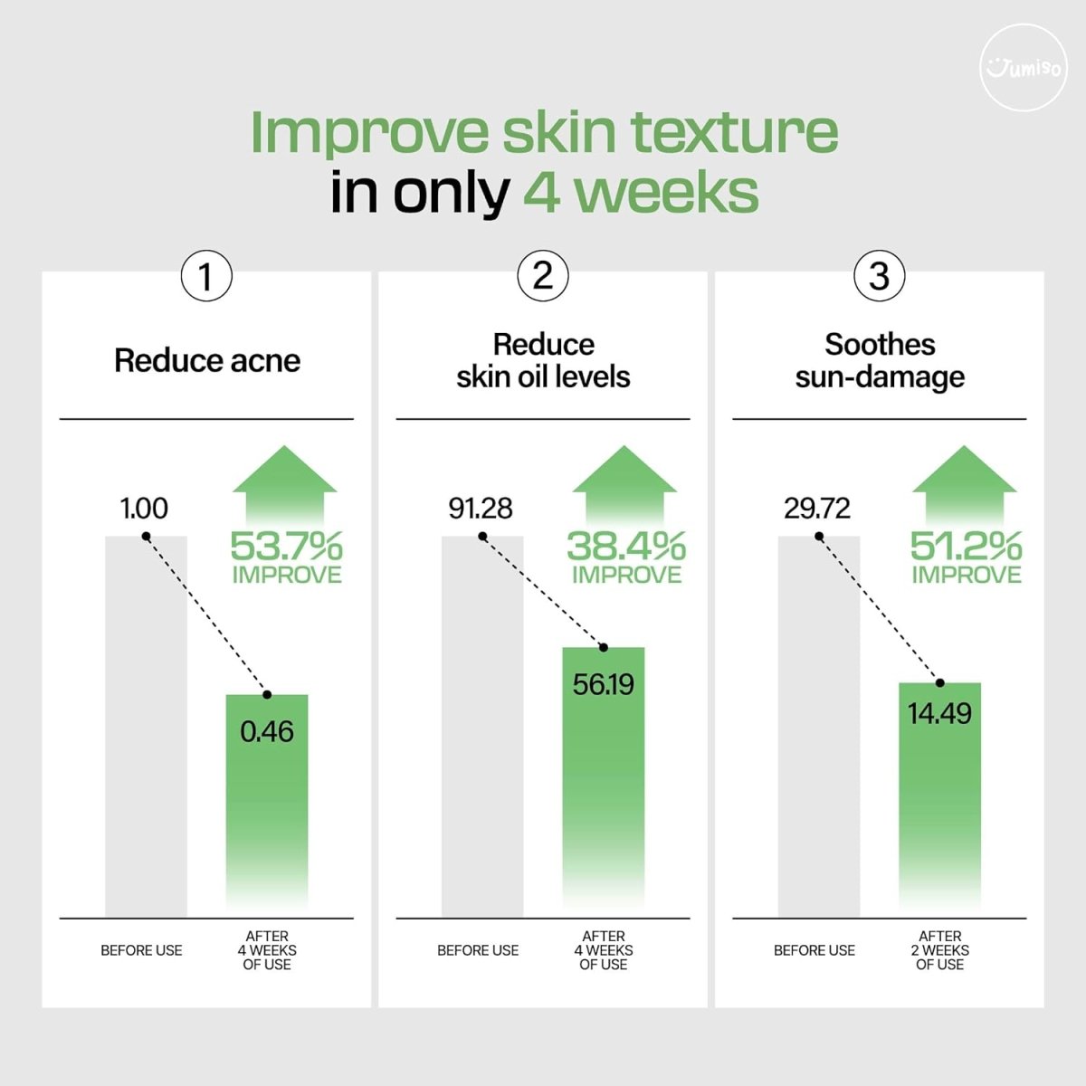 jumiso-facial-essence-default-title-jumiso-snail-mucin-95-peptide-facial-essence-50ml-40299256086767.jpg