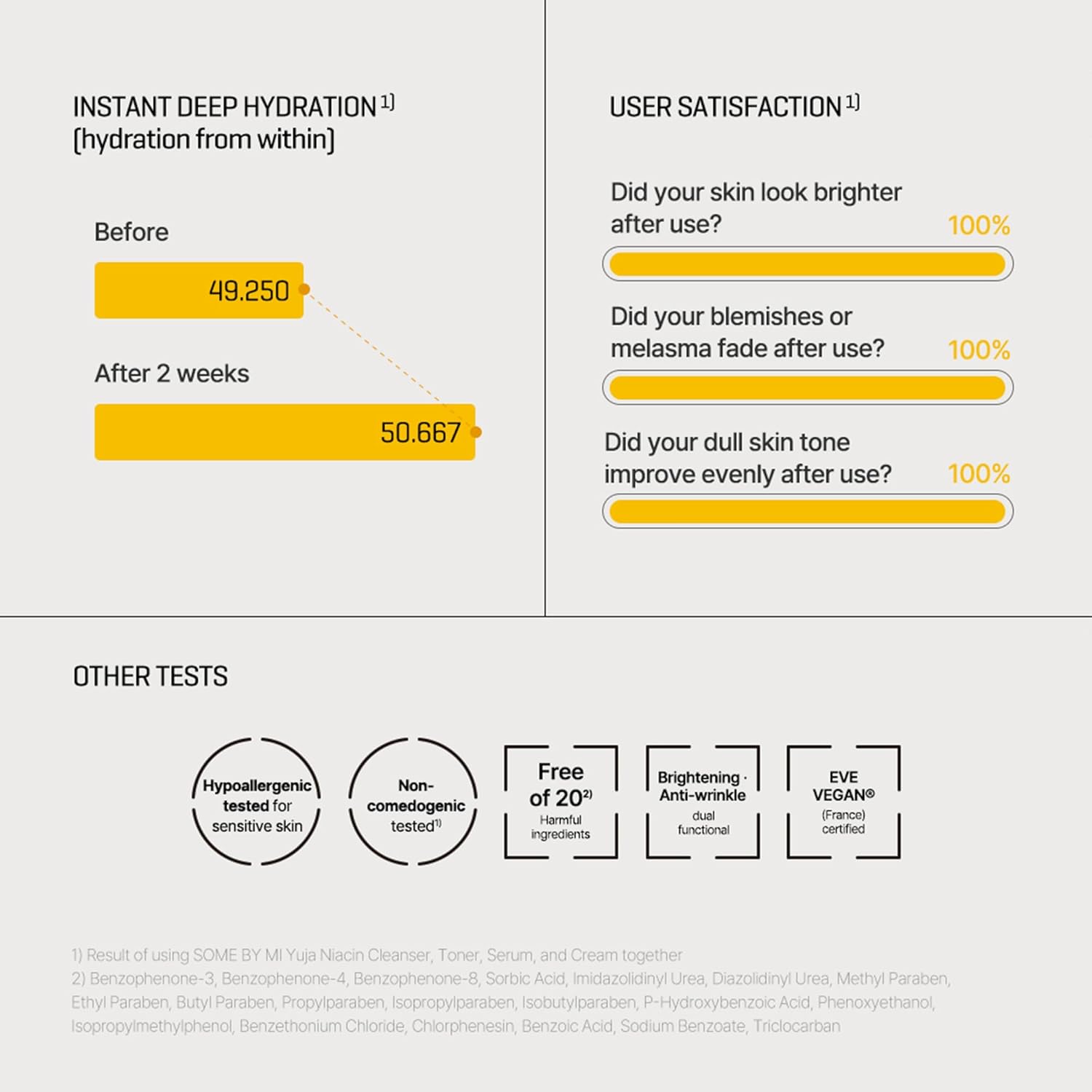 some-by-mi-skin-care-default-title-somebymi-yuja-niacin-brightening-anti-blemish-cream-43012240015599.jpg